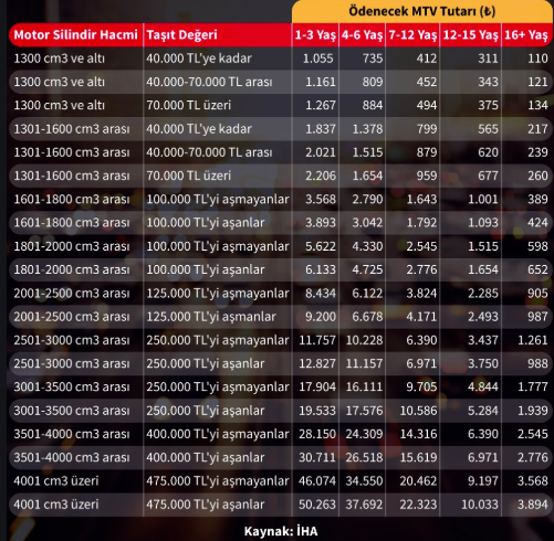 2020 MTV fiyatları hesaplama yeni formül - Resim: 0