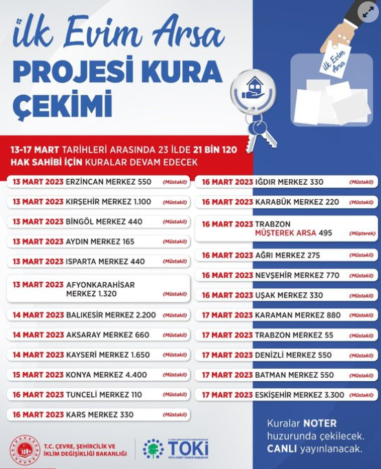 İl il kura takvimi paylaşıldı! Bakan Murat Kurum 'başlıyoruz' diyerek duyurdu sıra iş yerlerine geldi - Resim: 1