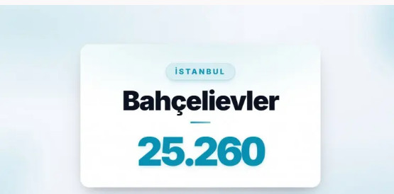 Türkiye’de boşanmanın en yoğun olduğu ilçeler belli oldu! İlk 2 aynı şehirden - Resim: 5