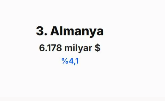 IMF 2030 tahminini açıkladı! Türkiye'nin dünya ekonomisindeki yeri belli oldu - Resim: 24