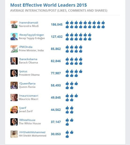 Erdoğan'ın Facebook karnesi - Resim: 4