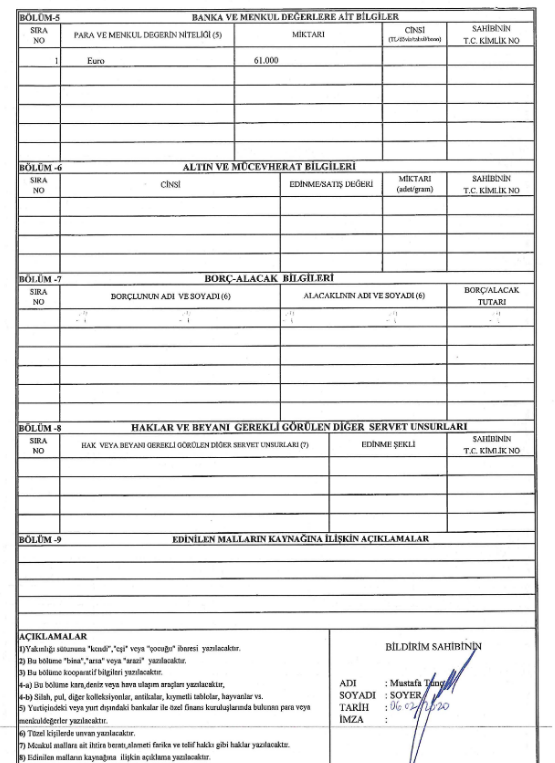 İzmir Büyükşehir Belediye Başkanı Tunç Soyer mal varlığını güncelledi - Resim: 0