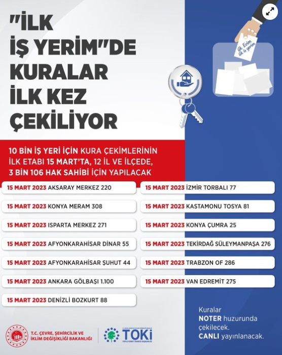 İl il kura takvimi paylaşıldı! Bakan Murat Kurum 'başlıyoruz' diyerek duyurdu sıra iş yerlerine geldi - Resim: 0