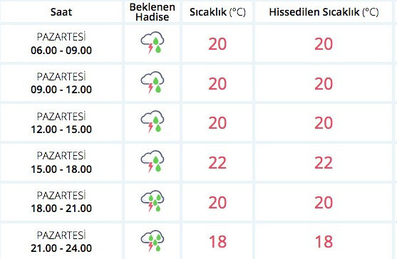 Meteoroloji hem alarm verdi hem de saat 50'den fazla ilde durum fena - Resim: 3