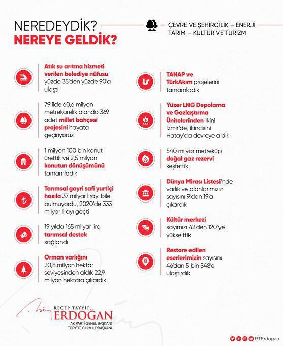 Başkan Erdoğan'dan "Neredeydik, nereye geldik?" paylaşımı - Resim: 2