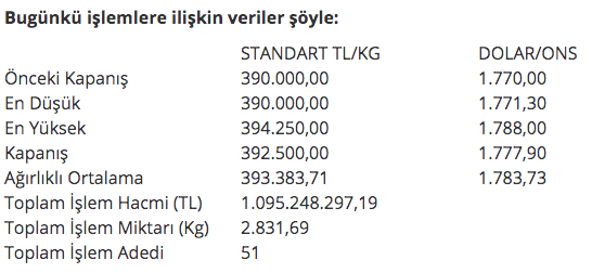 Standart altında ani yükseliş! İşte son durum - Resim: 0