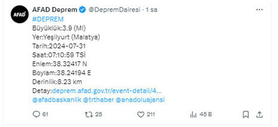 Malatya'da deprem paniği! AFAD son verileri açıkladı - Resim: 0