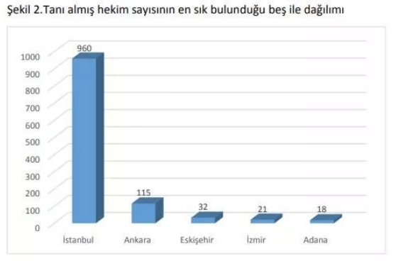 Koronavirüsten ölen sağlık çalışanlarının sayısı! Türk Tabipler Birliği açıkladı - Resim: 1