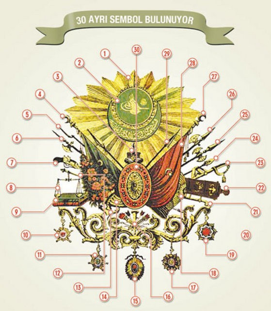 Osmanlı armasının bu sırrını kimse bilmiyor! - Resim: 3