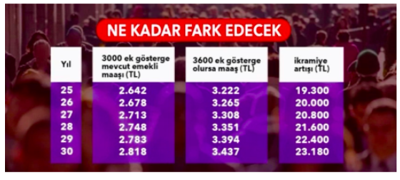 3600 ek gösterge son haberleri kimlerin maaşı artacak yeni bilgi - Resim: 1