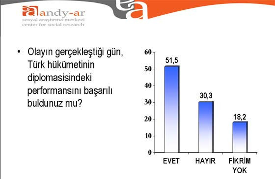 İsrail anketi (ANDY-Ar) - Resim: 3
