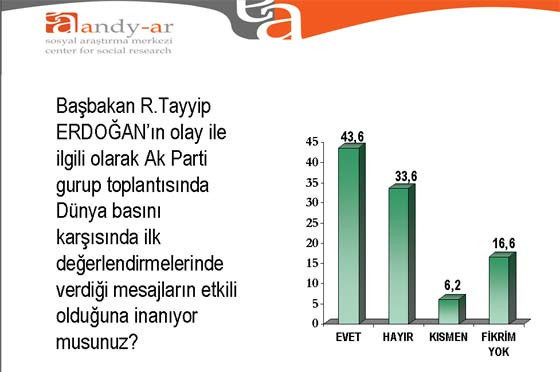 İsrail anketi (ANDY-Ar) - Resim: 4