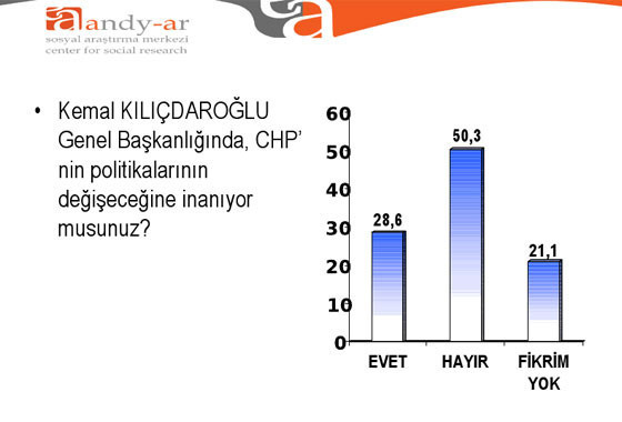 Bugün seçim olsa (Mayıs-AndyAr) - Resim: 3