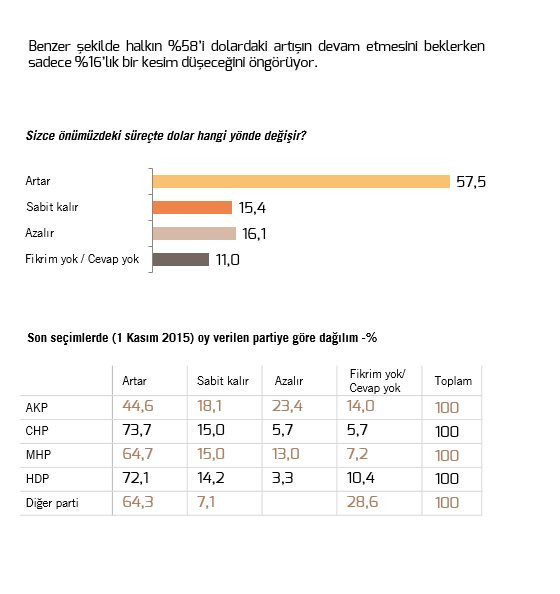 MetroPOLL'den bomba anket! Muhalefet çok bozulacak... - Resim: 4