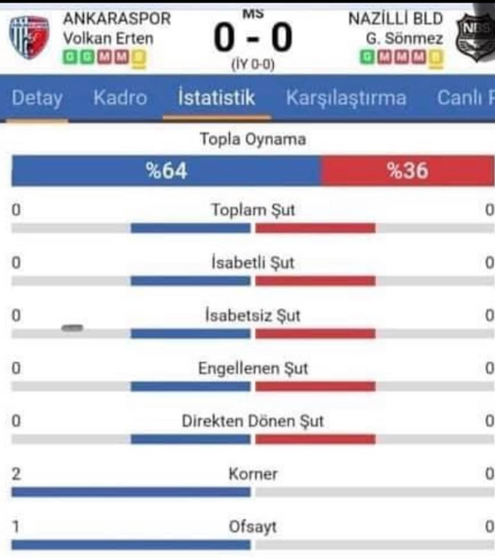 Bahisçi hakemler bu maçla ifşa olmuşlar! Futbolcular tek bir şut atmamışlar - Resim: 0