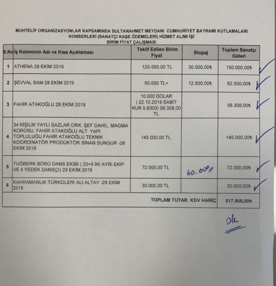 Gökhan Özoğuz ve Şevval Sam'ın konser ücreti ortaya çıktı biri dolarla almış - Resim: 3