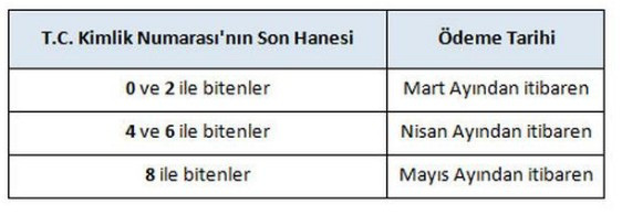 Emekli promosyon TC numarasına göre ödeme tarihleri - Resim: 2