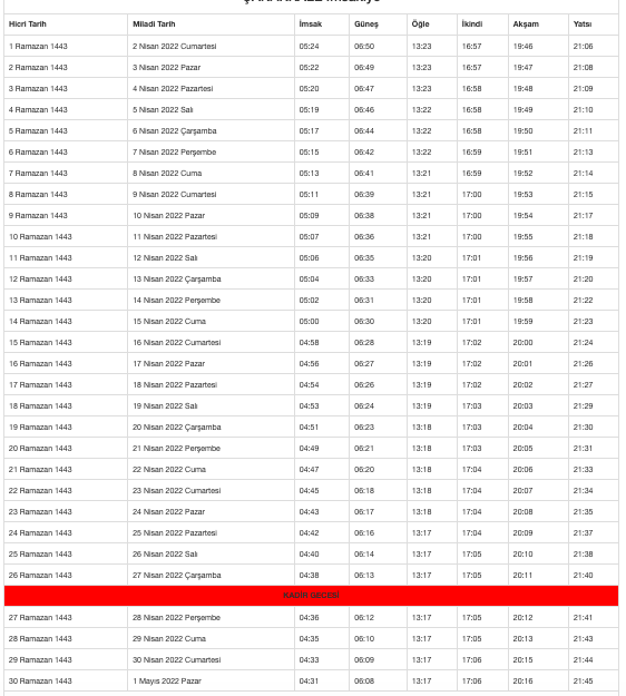 Çanakkale sahur vakti 2022 ne zaman Çanakkale imsakiyesi  iftar saat kaçta? - Resim: 0