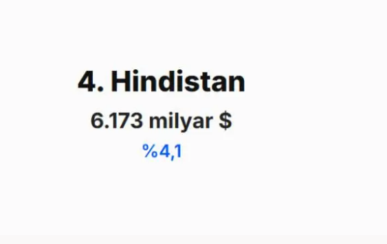 IMF 2030 tahminini açıkladı! Türkiye'nin dünya ekonomisindeki yeri belli oldu - Resim: 23