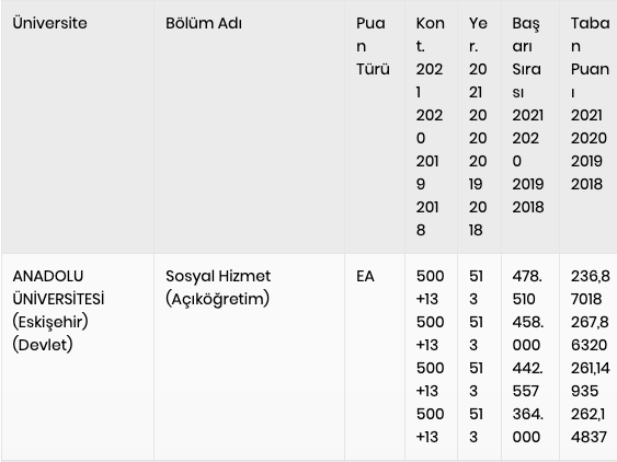 2 yıllık ve 4 yıllık Anadolu Üniversitesi AÖF açıköğretim bölümleri kodları 2022. - Resim: 0