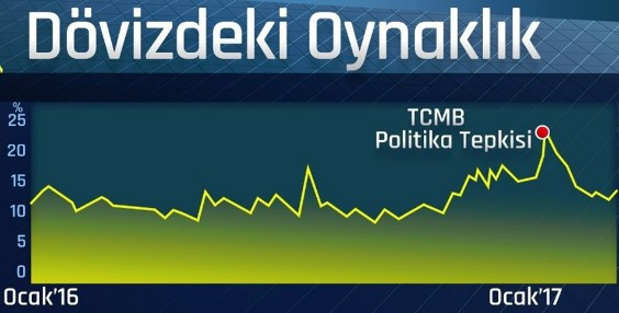 Dolar kuru ve altın fiyatları bugün zirve yaptı (Çeyrek ne kadar?) - Resim: 3