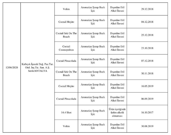 Dana eti yerine at ve eşek eti, yoğurt yerine jelatin yedirmişler! Sahte ürünler listesi olay - Resim: 3