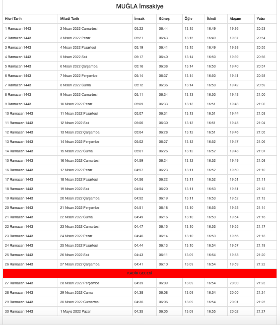 Muğla imsakiyesi 2022 sahu ne zaman iftar saati güncel tablo - Resim: 0