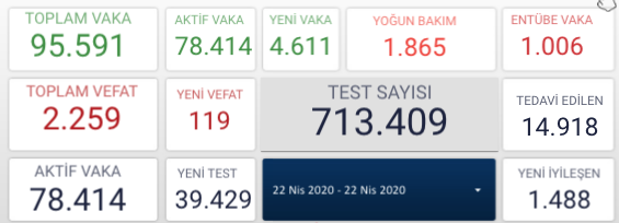 Koronavirüsten ölen sağlık çalışanlarının sayısı! Türk Tabipler Birliği açıkladı - Resim: 0