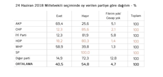 Ekonomik sıkıntıyı kim çözer anketinde iktidar ve muhalefete şok! Seçmende durum kötü - Resim: 3