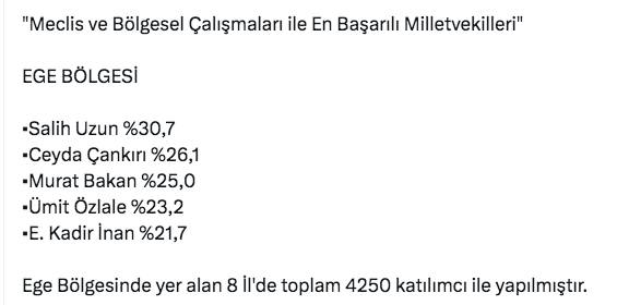 ORC en başarılı milletvekilleri anketi yaptı! 7 bölgede bakın hangi parti zirvede - Resim: 4