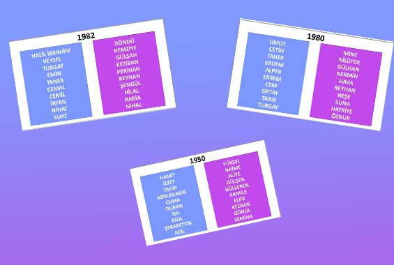 İşte çocuklara en çok verilen isimler - Resim: 1