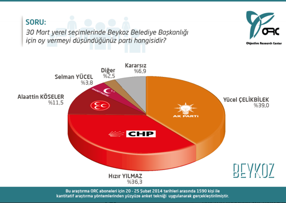 İstanbul ve İzmir'in ilçelerinden çarpıcı anket sonuçları - Resim: 3