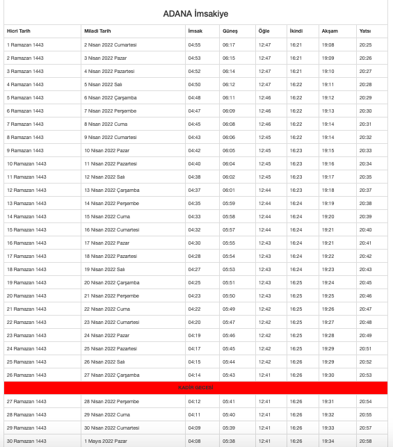 Adana sahur kaçta 2022 Adana imsakiyesi iftar ve sahur vakitleri - Resim: 0