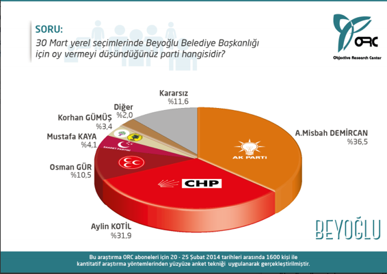 İstanbul ve İzmir'in ilçelerinden çarpıcı anket sonuçları - Resim: 4