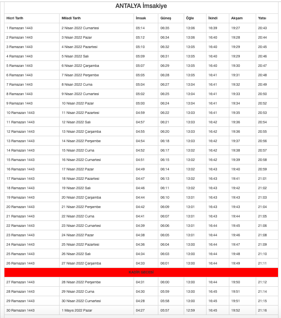 Antalya sahur vakti kaçta 2022 Antalya iftar imsakiyesi tablosu - Resim: 0