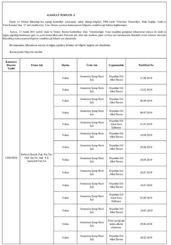 Dana eti yerine at ve eşek eti, yoğurt yerine jelatin yedirmişler! Sahte ürünler listesi olay - Resim: 2