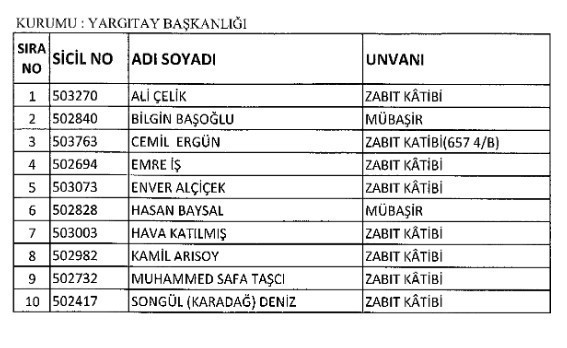 686 sayılı KHK ihraç listesi - SPK - Yargıtay - YSK - TOKİ - Resim: 4