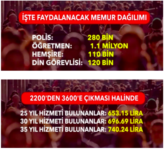 3600 ek gösterge son haberleri kimlerin maaşı artacak yeni bilgi - Resim: 0