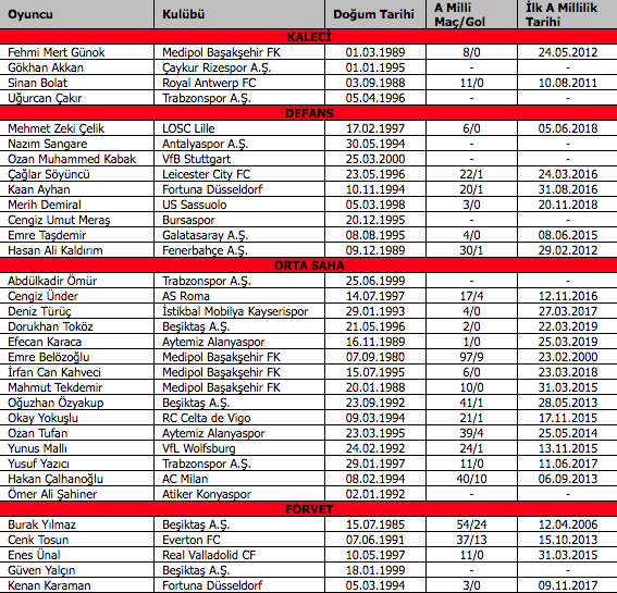 Şenol Güneş A Milli Takım'ın aday kadrosunu açıkladı - Resim: 0