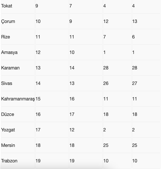 Uzmanlar uyardı! Artık ısı adası etkisi altındayız - Resim: 1