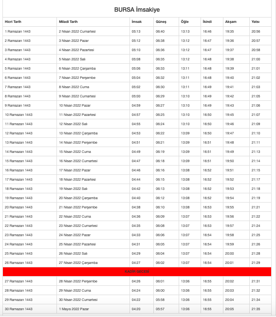 Bursa sahur kaçta 2022 Balıkesir imsakiyesi iftar kaçta Diyanet tablosu - Resim: 0