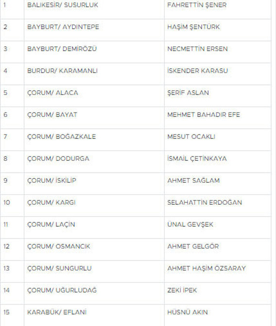 MHP'de 55 ilçe belediye başkan adayı daha açıklandı! Tam liste Balıkesir, Osmaniye... - Resim: 0