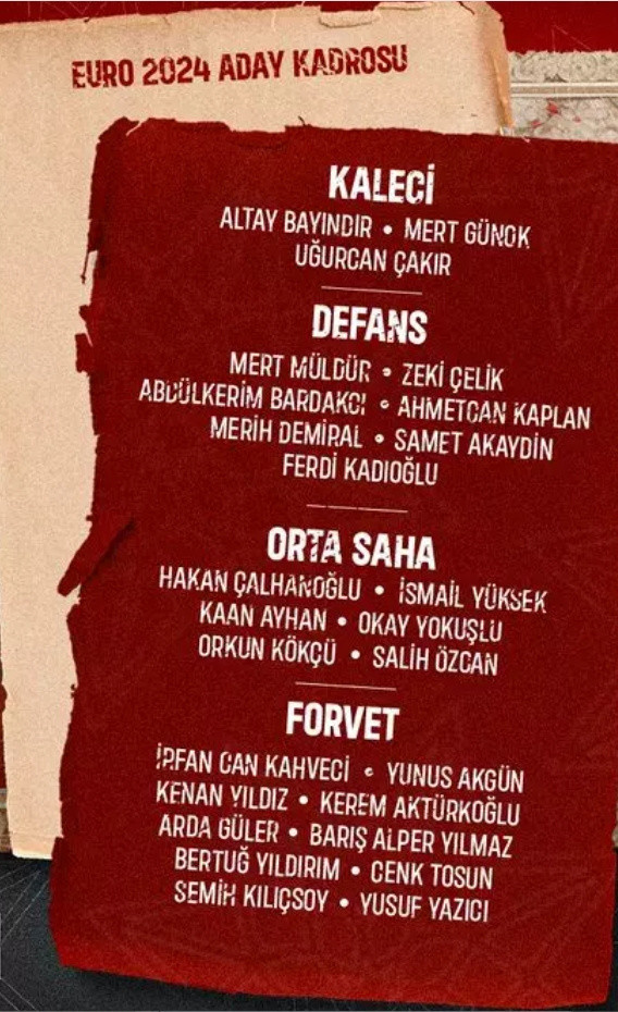 Milli Takım'ın EURO 2024 kadrosu açıklandı - Resim: 0
