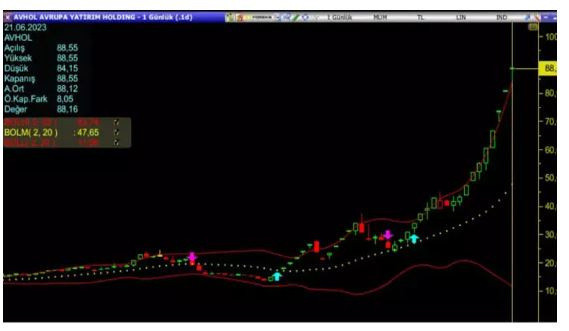Yüzde 576 yükseldi! Borsa İstanbul, illüzyonist Aref'e tedbir uygulama kararı aldı - Resim: 1