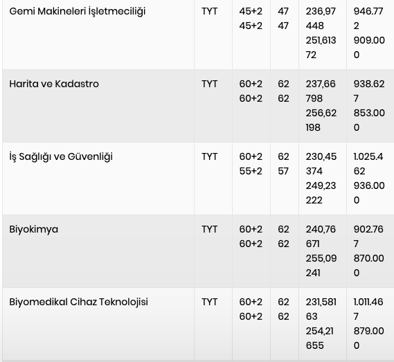 Karadeniz Teknik Üniversitesi taban puanları 2022 2 yıllık-4 yıllık bölüm puanları-kontenjan bilgisi - Resim: 0