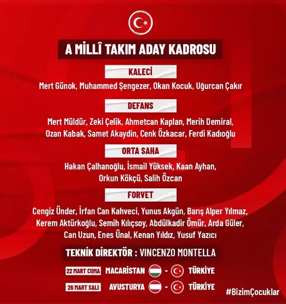 A Milli Takım'ın aday kadrosu resmen açıklandı! Montella genç yıldızları ilk kez çağırdı - Resim: 0