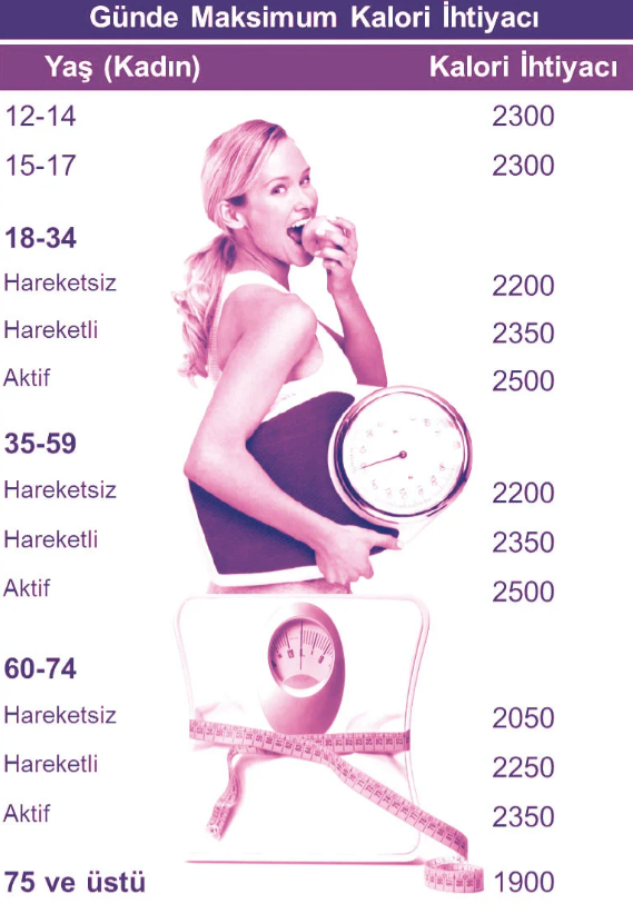 Bir dilim ekmek kaç kalori besinlerin kalori değerleri! - Resim: 2