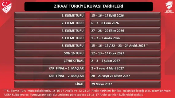 Ziraat T&uuml;rkiye Kupası'nda yeni sezonun takvimi a&ccedil;ıklandı - Resim: 0