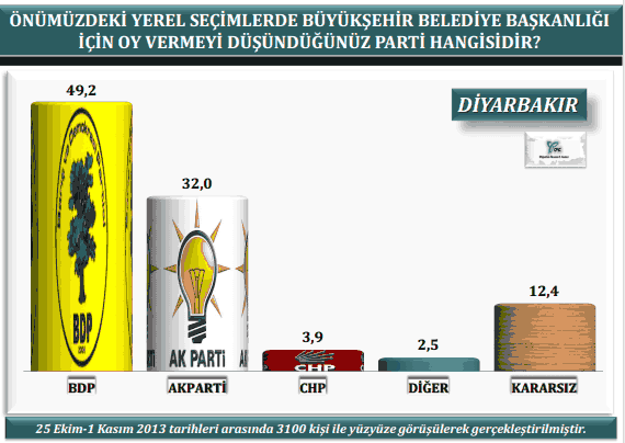 30 büyükşehirden çarpıcı anket sonuçları - Resim: 4