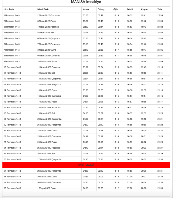 Manisa sahur ne zaman 2022 Manisa imsakiye tablosu iftar saati - Resim: 0